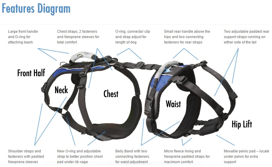 Help Em Up dog harness Features diagram